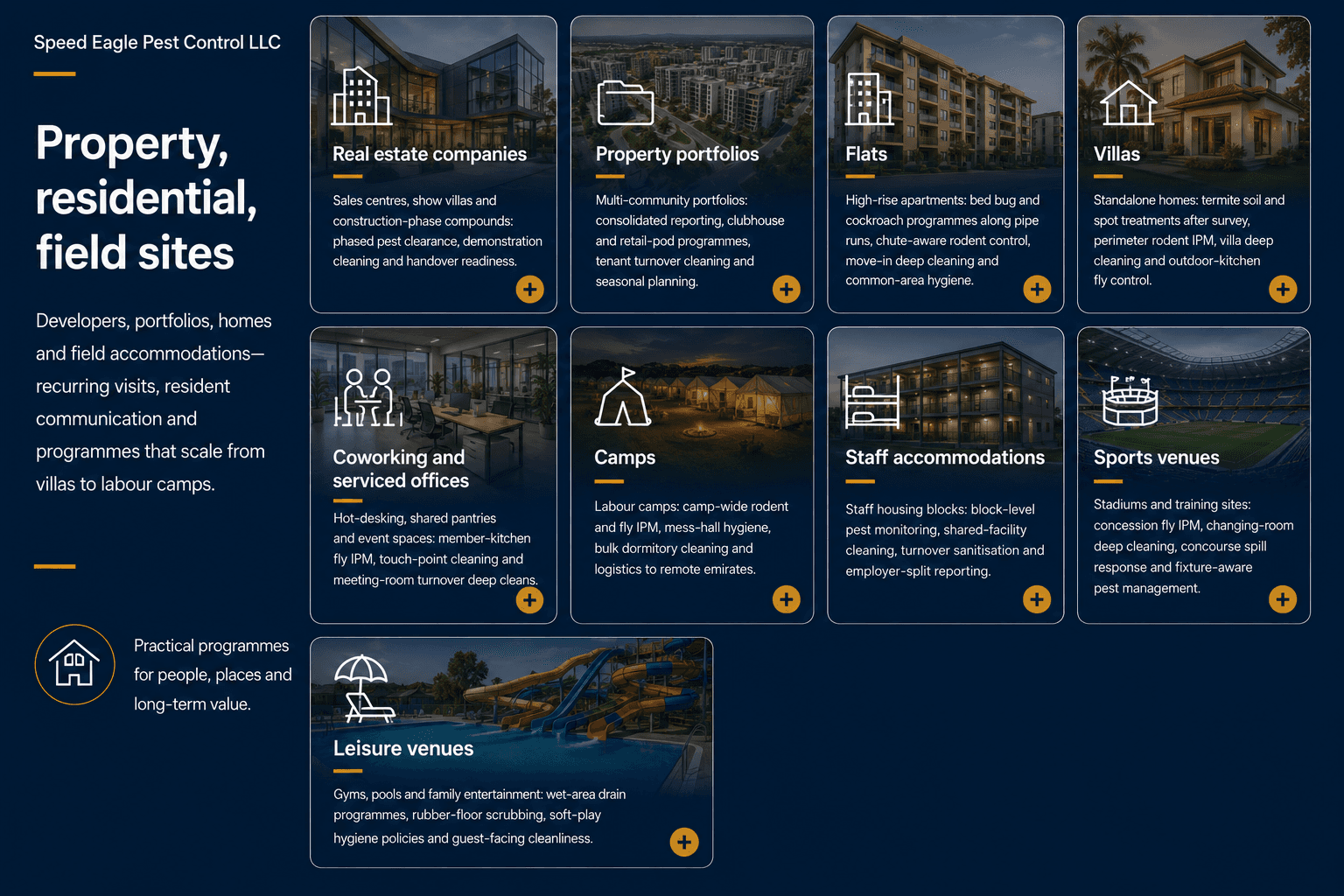 Property, residential, field sites - Flats